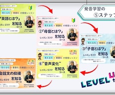 発音レッスン！整備された５ステップのご紹介します 感覚に頼らない！誰でも納得の「見える化」＋「言語化」レッスン