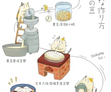 商用利用OK〜色々なイラストお描きします あなた用のイラストを描きます！色々使えます！