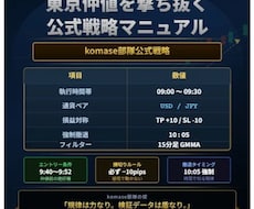 朝9時だけで勝負するドル円仲値戦略を公開します 時間を変えるだけで、勝率はここまで変わる。