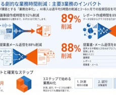 NotebookLMで『資料作成』全般を代行します イメージ1