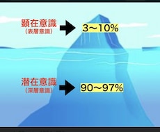 あなたの潜在意識書き換えます イメージ1