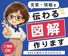 文章・情報を整理して伝わる図解を作成します イメージ1