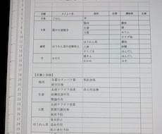 １週間分の晩ご飯の献立を提案いたします 献立表お作りいたします！彩りも意識！