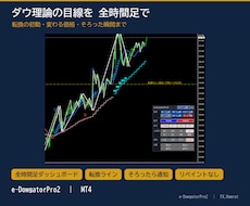 MT4 ダウ理論の目線を全時間足で一目で表示します イメージ1