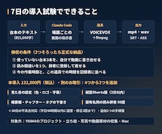 ClaudeCodeで台本→動画の環境を入れます イメージ1