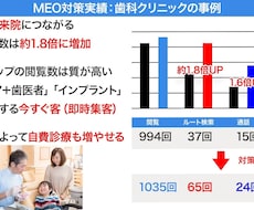 MEO・SNS・HPの集客課題を60分で整理します イメージ1
