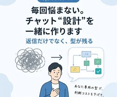 返信が遅い上司：チャット“設計”を一緒に整えます イメージ1