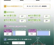 誕生日鑑定＆カードを使いコーチングを行います イメージ1
