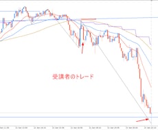 トータル10名限定！FX専業を目指せます 月3名限定の手法伝授【ステップ2：サポート付き専業コース】