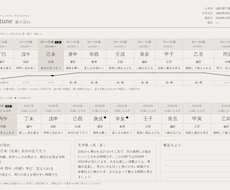 お悩みをうかがって四柱推命にて鑑定します イメージ1