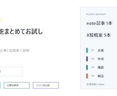 noteとXの発信をお試しで作成します イメージ1