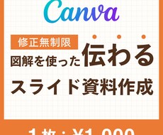 図解を使った伝わるスライド資料作成します 修正無制限・丁寧・スピーディーに作成します！