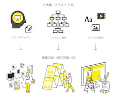 紙媒体やwebサイトに用いるイラストを描きます 少しゆるくて印象的なイラストが欲しい方へ！