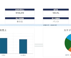 Excelの面倒な作業をVBAマクロで自動化します イメージ1
