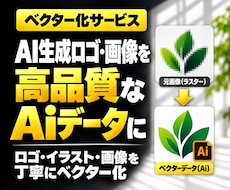 AI生成ロゴ・画像を高品質なAiデータにします イメージ1