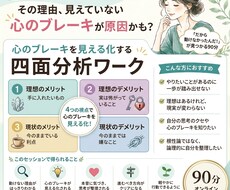 やりたいのに動けない…その原因を一緒に見つけます 心のブレーキを整理し、次の一歩へ