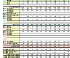 家族のお金。将来足りなくならない？素早く診断します 家計診断を極限まで効率化。ご負担は簡単なEXCEL入力のみ！