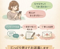 言葉にできない悩みや考えをテキストで整理します イメージ1