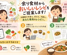 現役栄養士が現在の食材から最高のレシピお届けします イメージ1