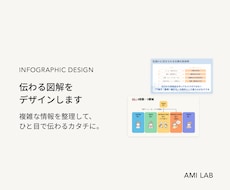 伝わる図解をデザインします イメージ1