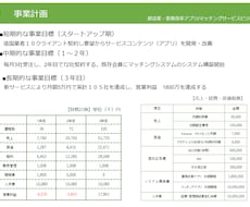 ビジネス事業企画書作成します イメージ1