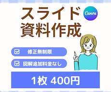 Canvaでわかりやすいスライド資料お作りします 見やすく整う資料を丁寧に制作します