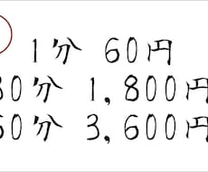 初回50円。1分60円文字起こし！お盆も稼働します イメージ1