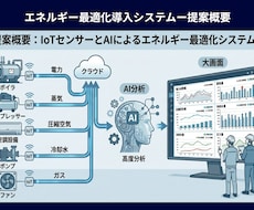 伝わるパワポ・図解・インフォグラフィック作成します 35年の設計経験を活かし専門的なシステムやメリットを見える化