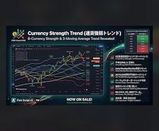 トレービューFX通貨強弱インジケーター販売します イメージ1