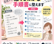 業務メモをわかりやすい手順書に整えます イメージ1