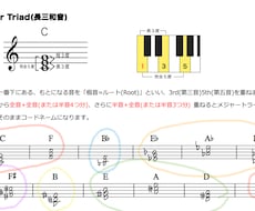 感覚派を卒業！音楽理論を基礎から教えます イメージ1