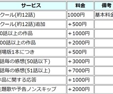 初見の新鮮な悲鳴をお届けします オタクが初見のアニメをサブスクで視聴して感想をお伝えします