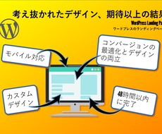 WordPressでLPを作ります イメージ1