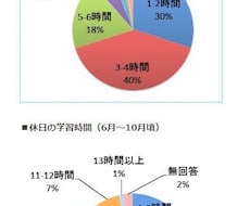 難関大に受からせます イメージ1