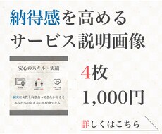 購入意欲を高めるサービス説明画像4枚作ります 迷う背中をもう一押し！購入前の納得感を高めます。