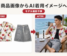 平置き画像から自然なAI着画・着用画像を制作します モデル撮影なしでEC・SNS・広告に使える着用イメージを作成