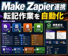 Make・Zapier連携を作ります 手作業の転記通知をまとめて削減
