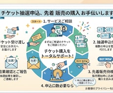 チケットの抽選申込、先着販売の購入を手伝います 申込口数が必要な方ご相談ください。