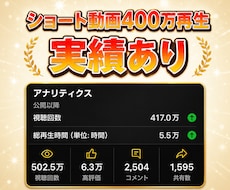 SNS用のショート動画制作を行います イメージ1