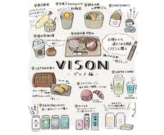 旅やグルメの思い出を雑誌風イラストにします