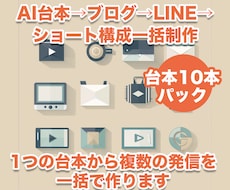 AI台本10本→ブログ・LINE配信一括制作します 毎月の発信が自動化。10本分をまとめて量産します