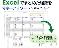経費管理表をマネーフォワード取込対応にします イメージ1