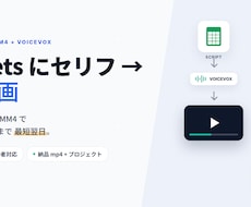 台本だけで AI キャラ動画を翌日納品します Sheets にセリフ書くだけ。最短翌日 60 秒動画
