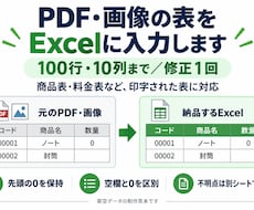 PDF・画像の表をExcelに入力します イメージ1