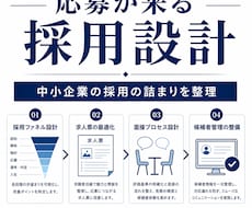 応募が来る採用設計を整理します 中小企業・スタートアップ向けに採用の詰まりを整理します！