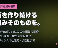 動画を量産し続ける仕組みを構築します イメージ1