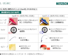 化学系転職希望者向けキャリアサポートいたします イメージ1