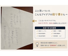 現役店長が「売れる接客」を図解資料にします イメージ1