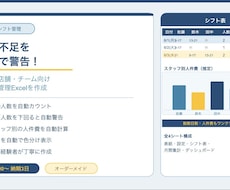 小規模店舗・チーム向けのシフト管理表を作成します 人手不足を自動でアドバイスするシフト表