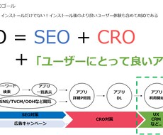 ASOコンサル★MAU150万担当が支援します イメージ1